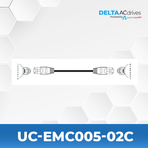 Delta UC-EMC005-02C HMI Accessories